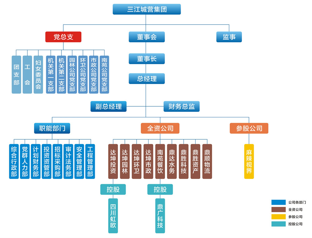 組織架構(gòu).jpg